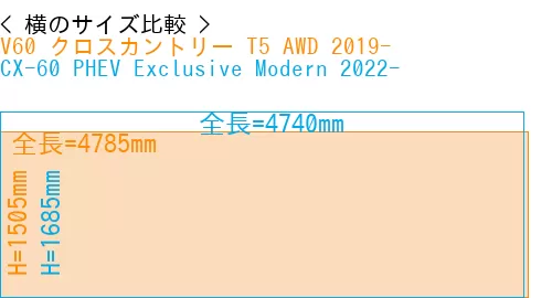 #V60 クロスカントリー T5 AWD 2019- + CX-60 PHEV Exclusive Modern 2022-